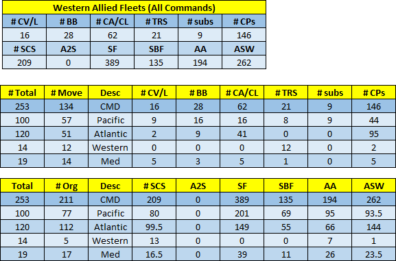 11-AL-Western-Naval-CMD-ALL.png