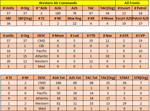 11-AL-Western-AIR-CMD-ALL.png