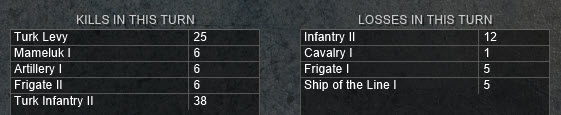 turn 37 kills losses.jpg