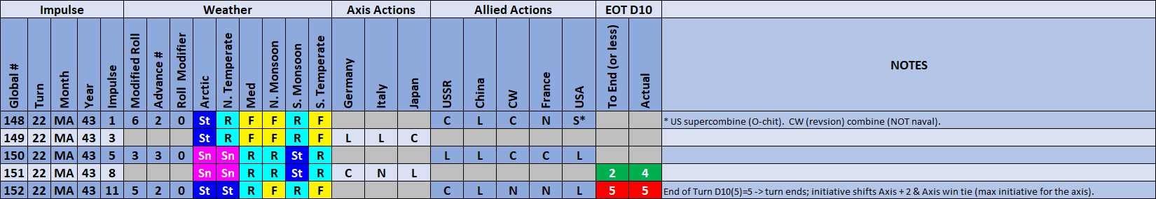 99-Weather-Actions.png