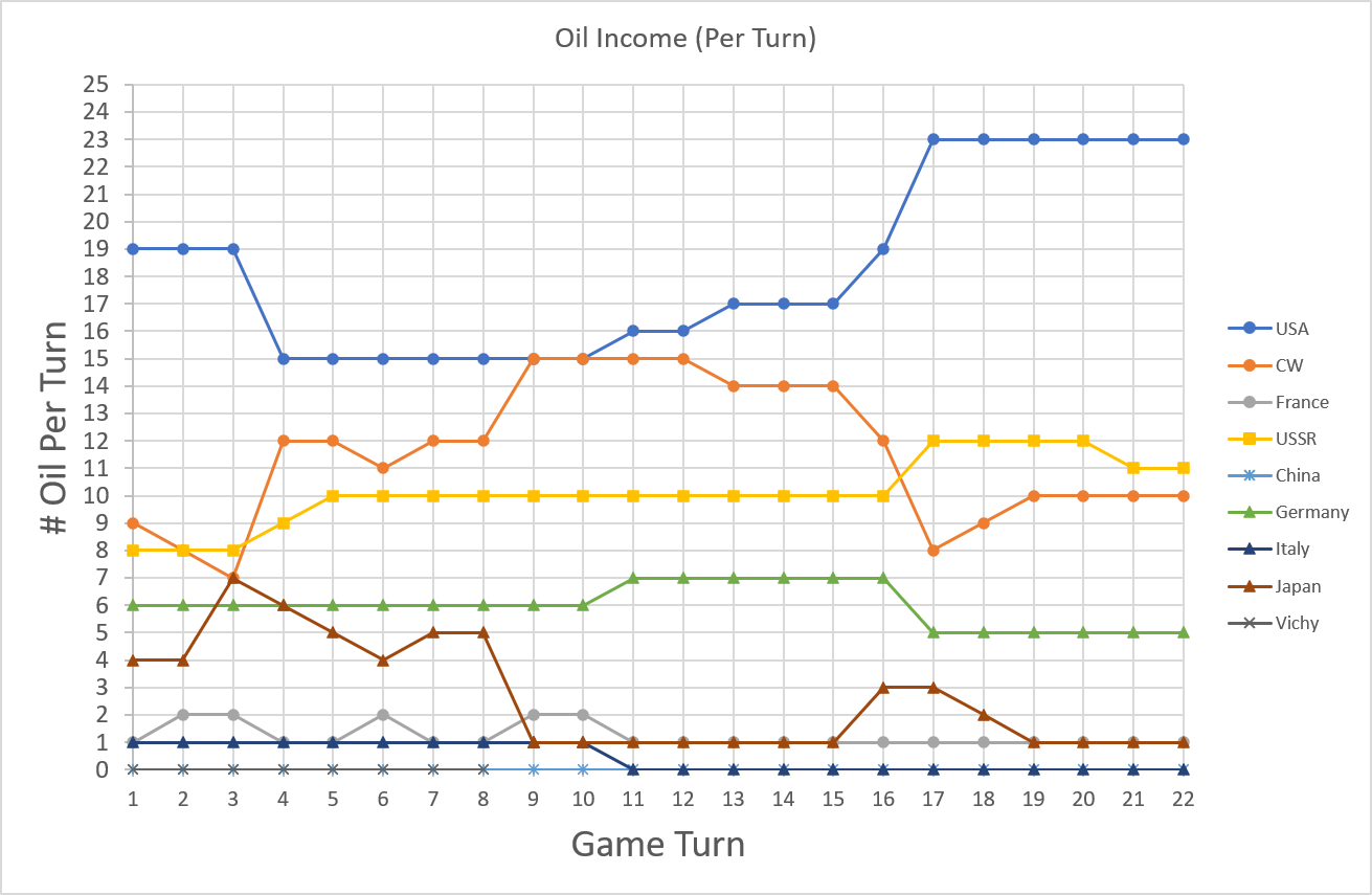 99-Oil-Income.png