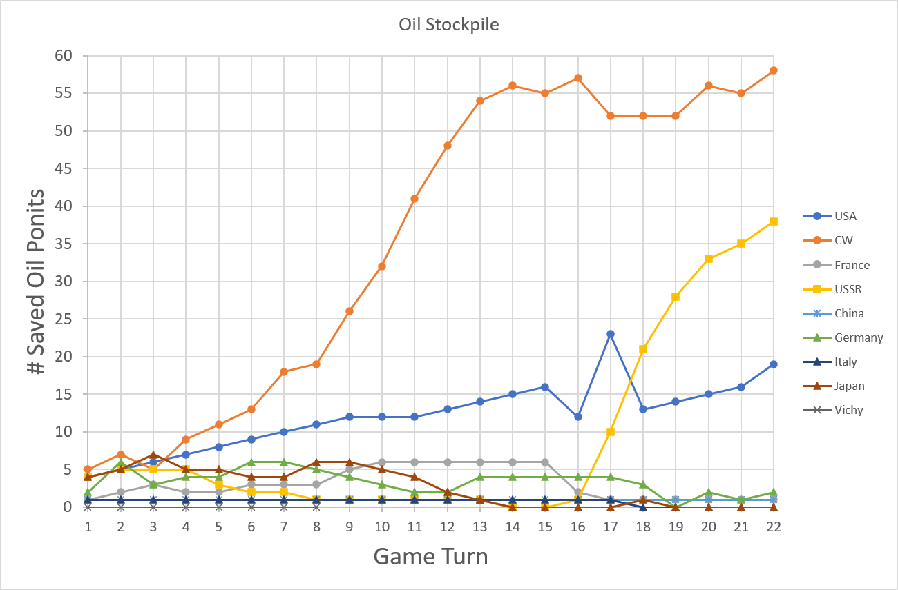 99-Oil-Stockpile.png