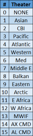 00-Command-Enumerations.png