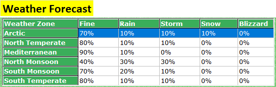 00-Weather-Forecast.png