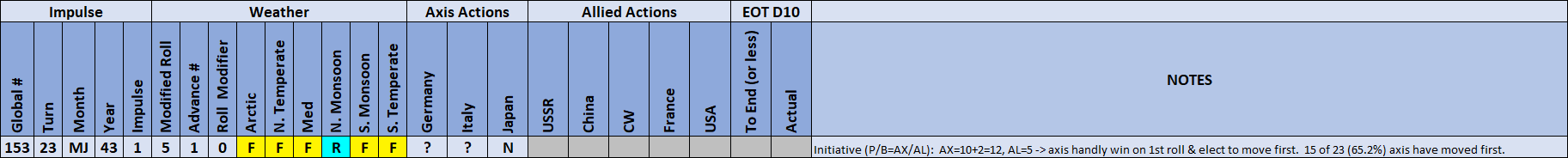01-AX-Weather-Actions-Matrix-0.png