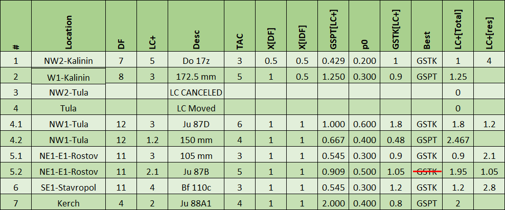 01-AX-Eastern-GSTK-Allocation-Matrix.png