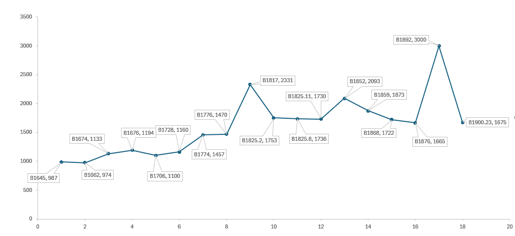 CMO Benchmark B1900.23 G.png