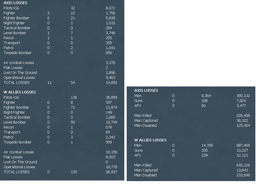 WITW Air Losses 83.jpg