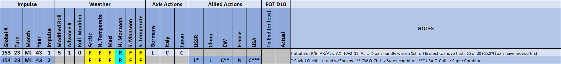 02-AL-Weather-Actions-Matrix.png