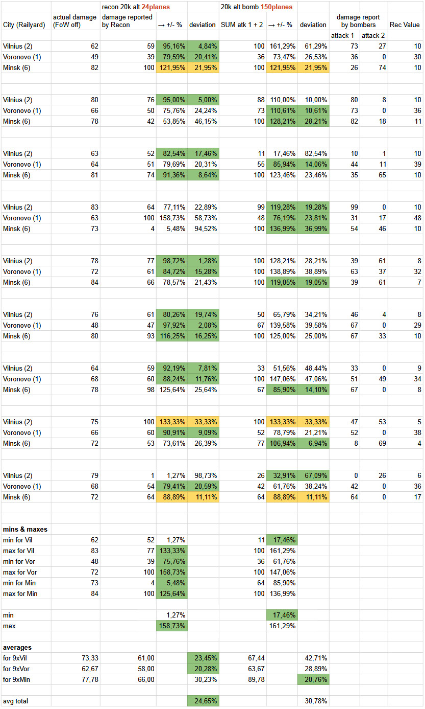 results_strat-recon_150vs24.jpg