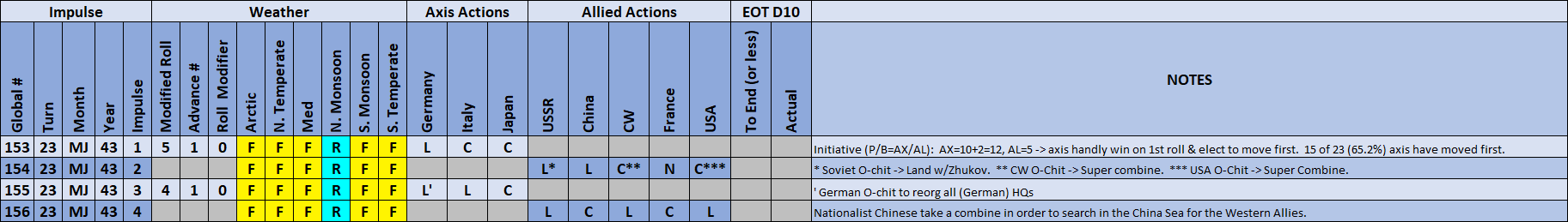 04-AL-Weather-Action-Matrix.png