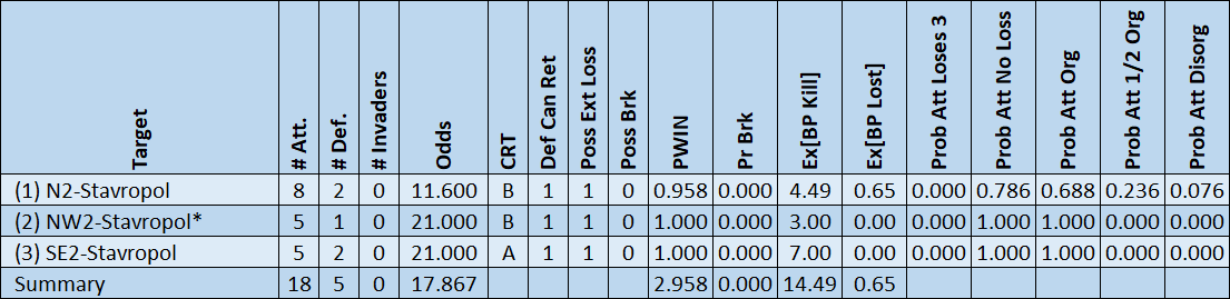 05-AX-Eastern-LC-Pre-Res-Table.png