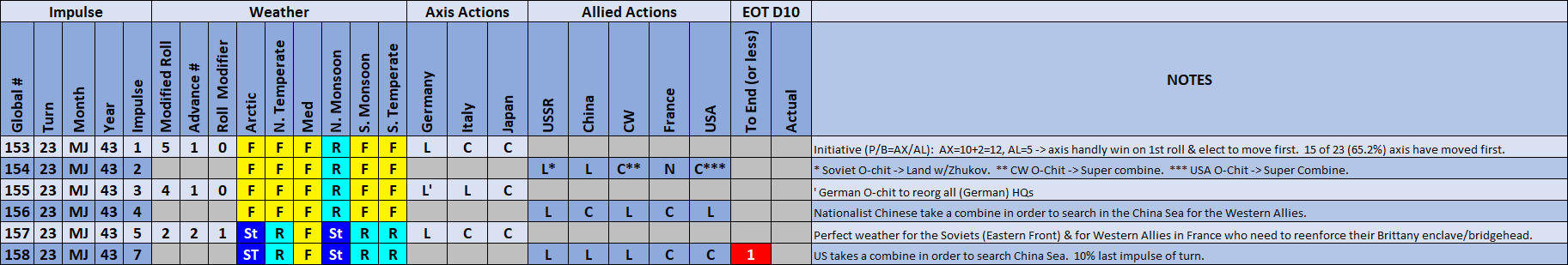 07-AL-Weather-Action-Table.png