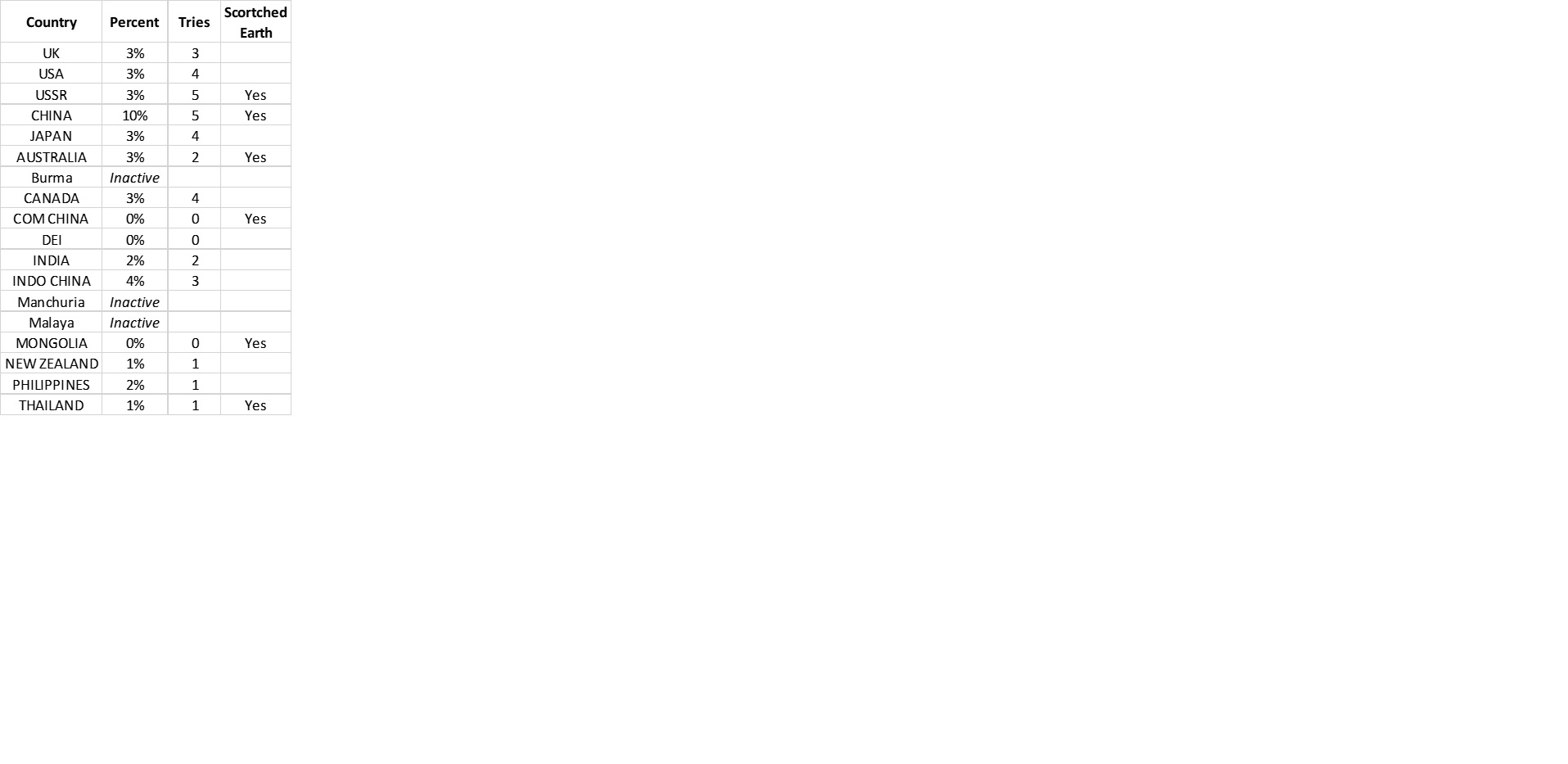 WPP Partisan Table.jpg