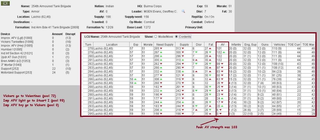 254th Armored Tank Bde, Indian