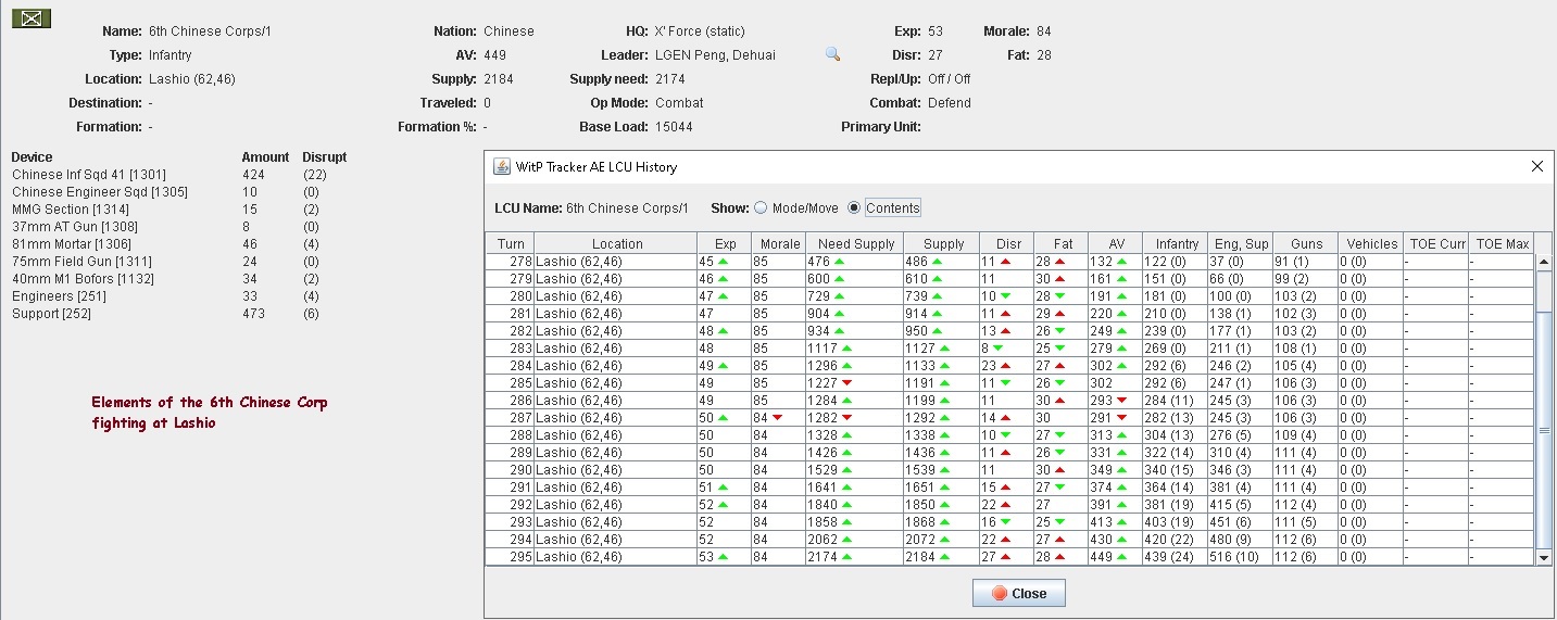 Elements of the 6th Chinese Corp, flown in from India