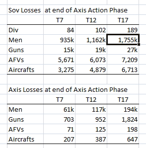 T17 Stat2 Losses compare.jpg