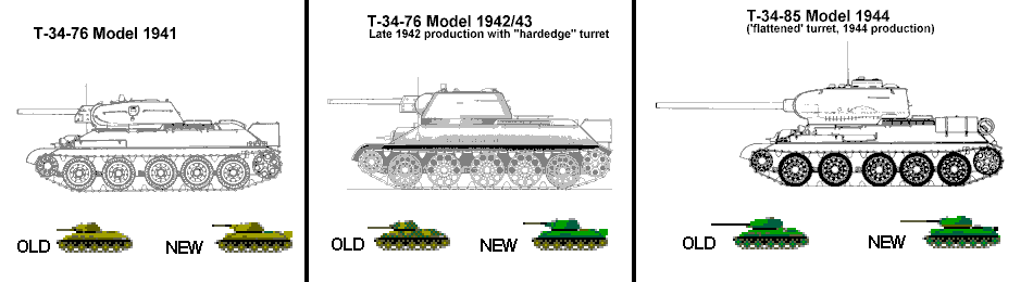 T-34 Ikon Upgrade.gif