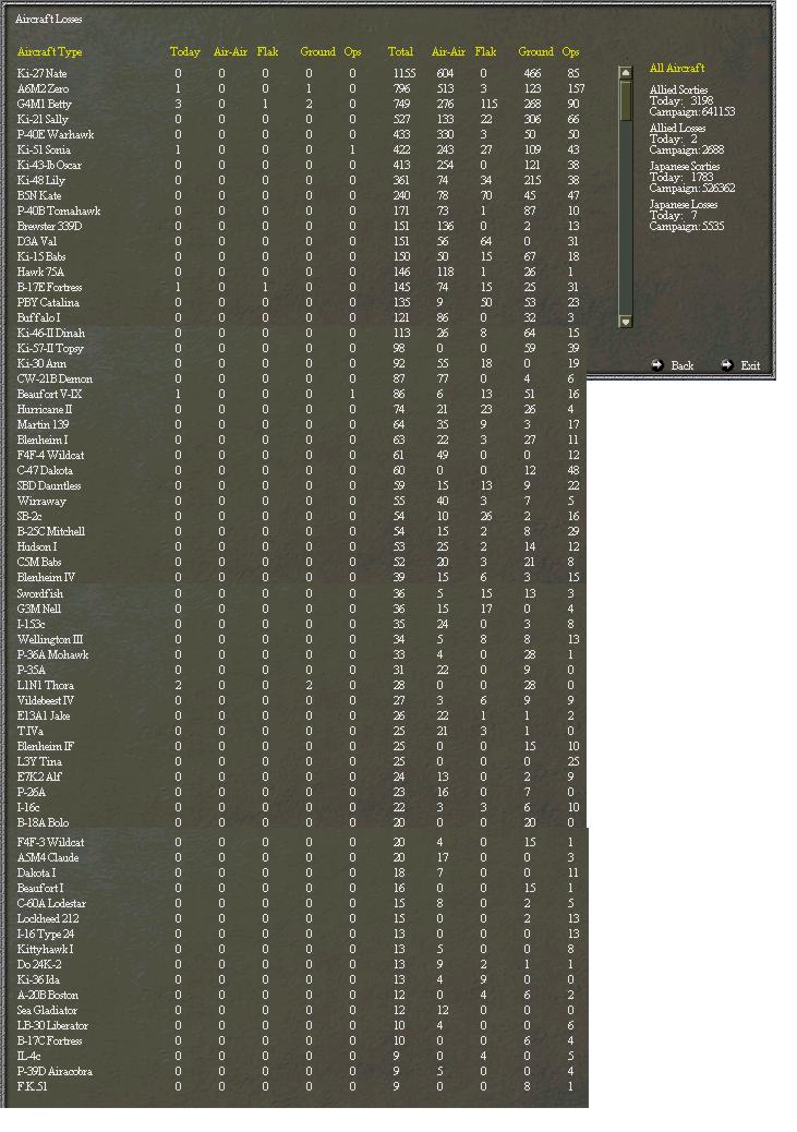 aircraftlosses.jpg