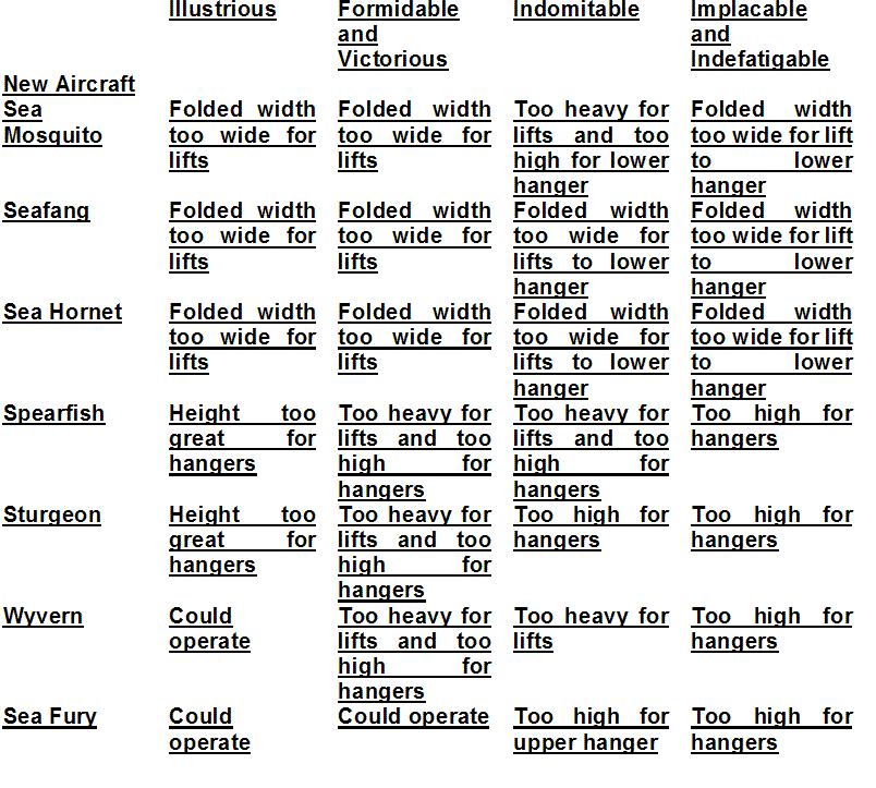 Naval Aviation table.gif