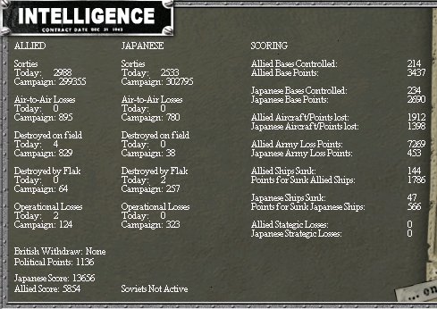 Summary 5 April 1942.jpg