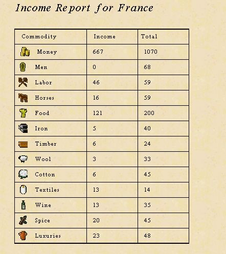 Aug1792income.jpg