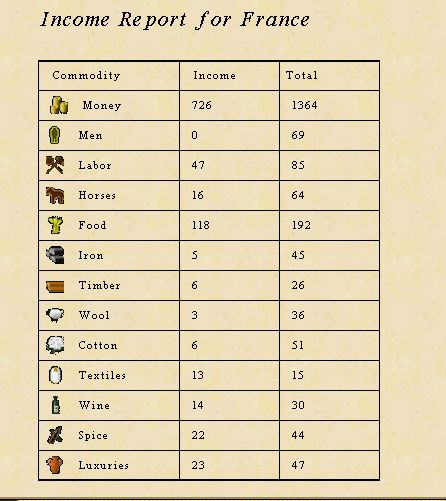 Sept1792income.jpg
