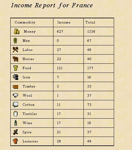 Nov1792income.jpg