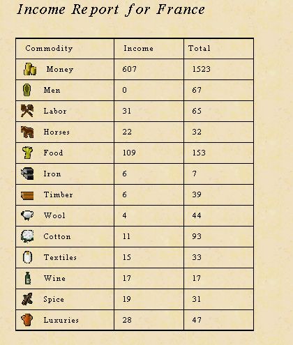Jan1793income.jpg
