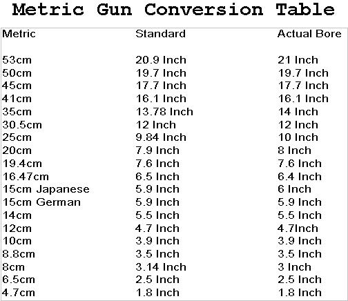 MetricConversion.jpg