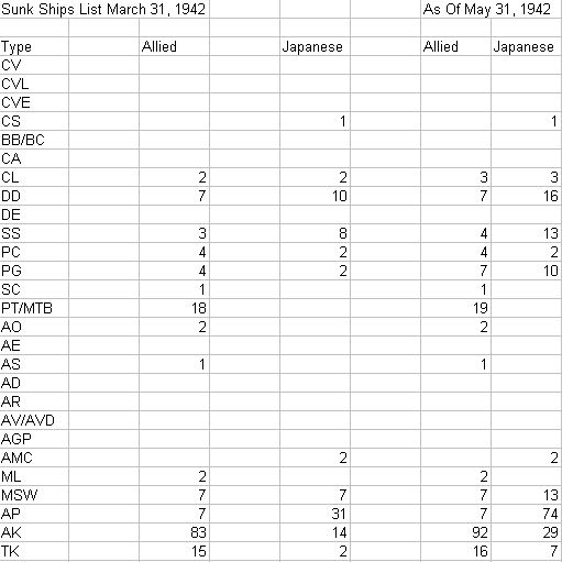 Sunk Ships May 31 42.jpg