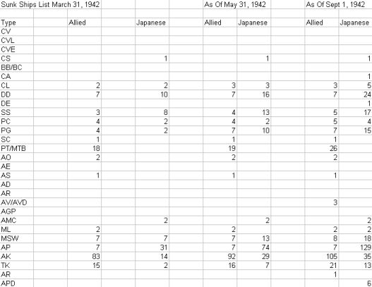 Sunk Ships Sept 42.jpg