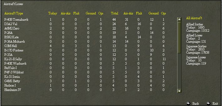 Airlosses121241.jpg