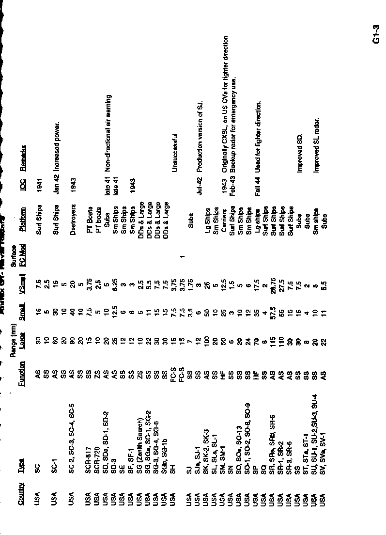 Annex G1 page 3.gif