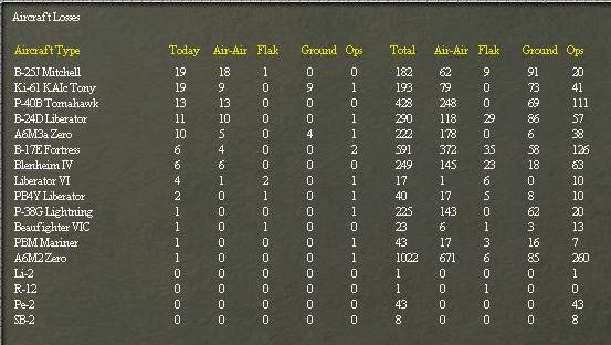 19430501_AirLosses.jpg