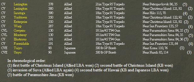 19430713_CVLosses.jpg