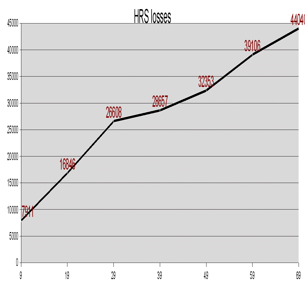 lossgraph.gif