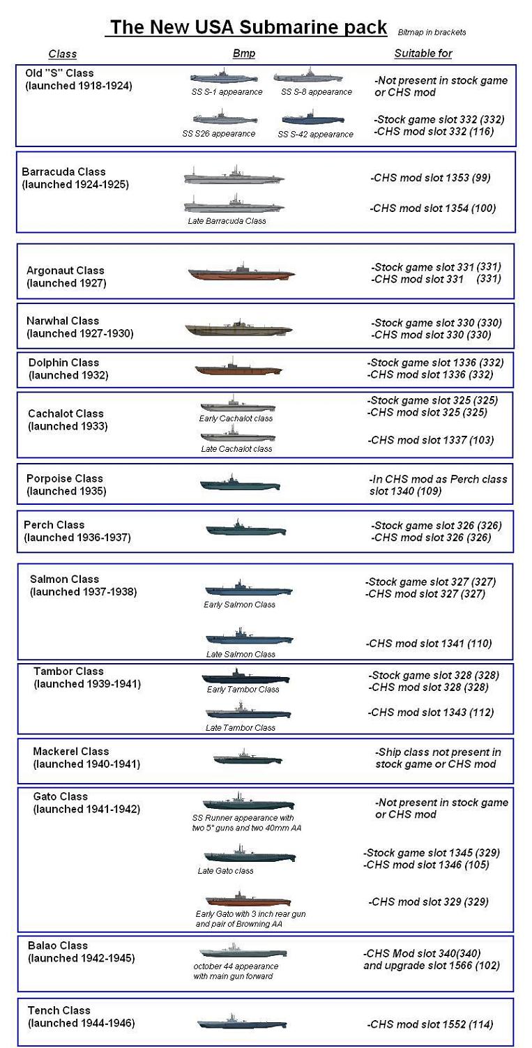 USASubmarinespack.jpg