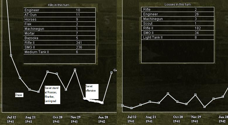 turn13killlosses.jpg