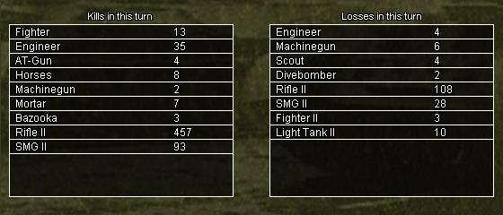 turn14stats.jpg