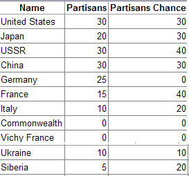 Partisans..520071.jpg