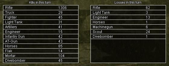 LossesTurn1.jpg