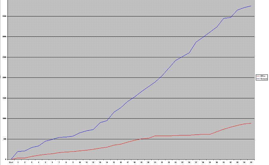 ArtilleryLosses.gif