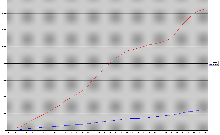 ScoutCarLosses.gif