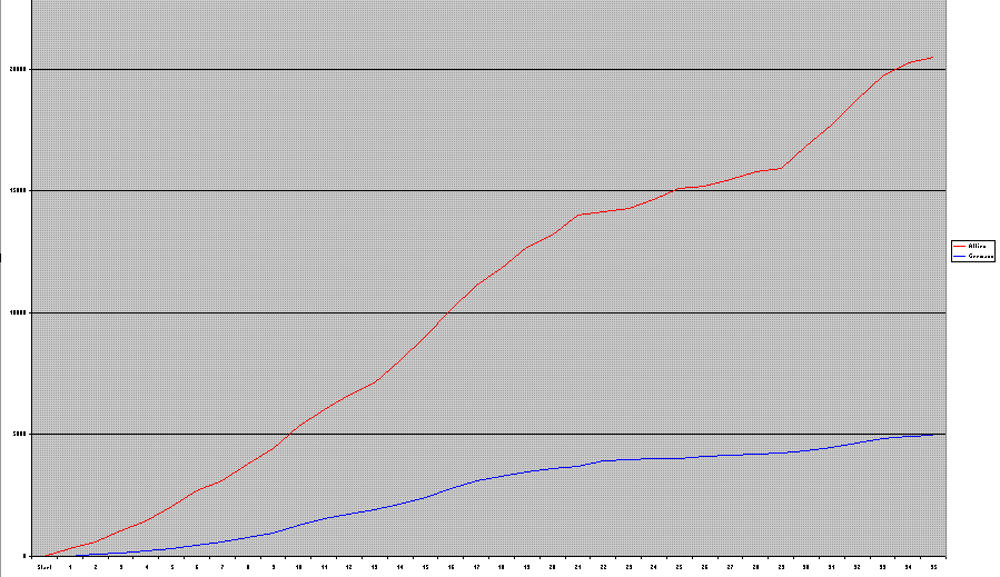 AFVLosses.gif