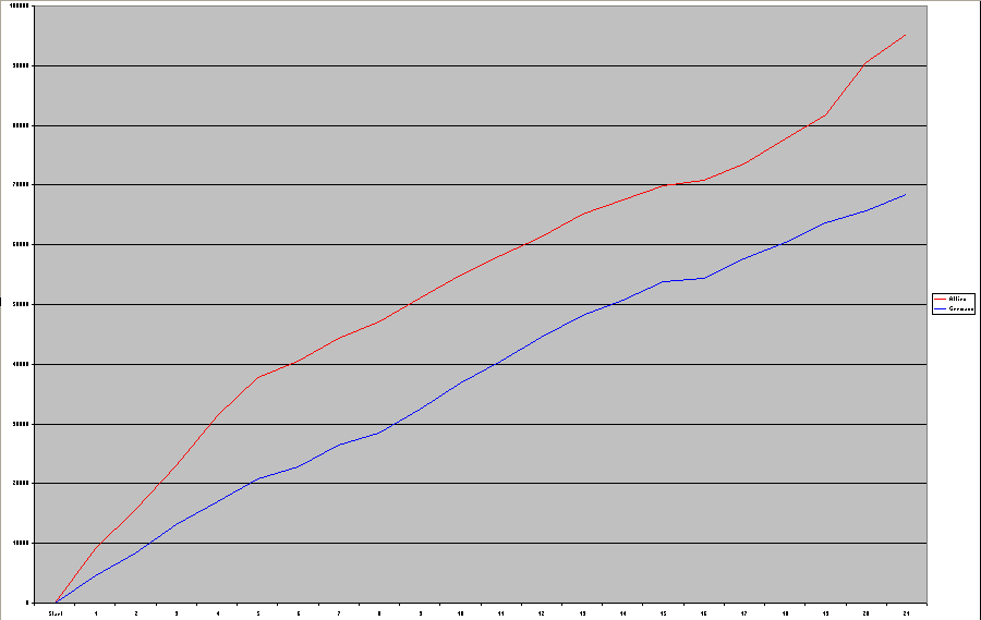 TransportLosses.png