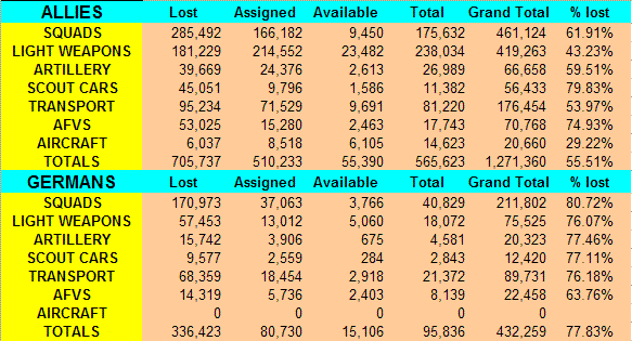 FinalStatistics.gif