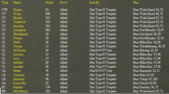AlliedCapLosses0543.jpg