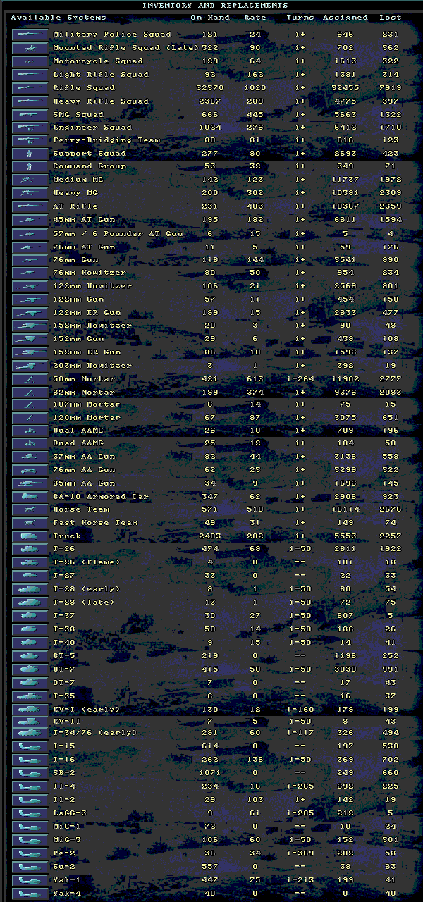sovietturn2losses.gif