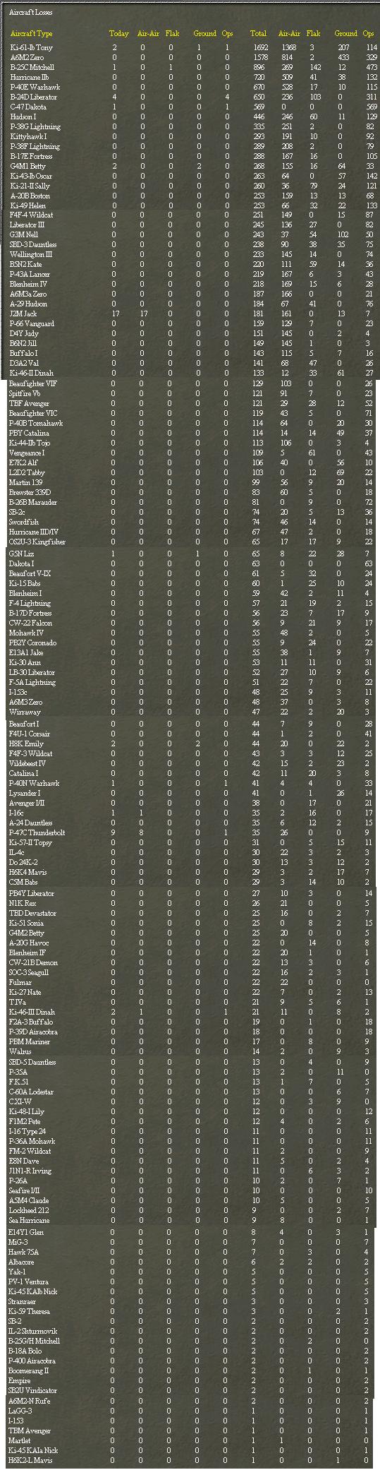 AirLosses4306.jpg
